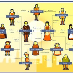 Romeo and juliet character map pdf