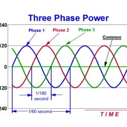 Negative phase three current positive flow rectifier system voltage shift line does why zero most electrical