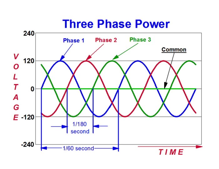 Negative phase three current positive flow rectifier system voltage shift line does why zero most electrical