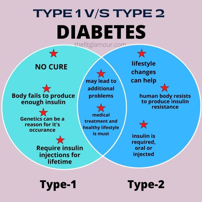 Venn diagram diabetes charts nutritional terms