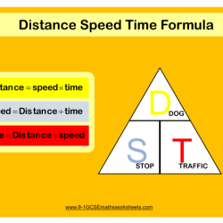 Student exploration distance-time and velocity-time graphs