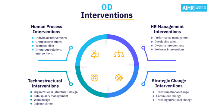 Motivational interviewing ottoolkit