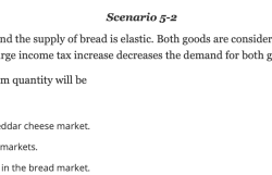 Scenario suppose cheddar elastic inelastic