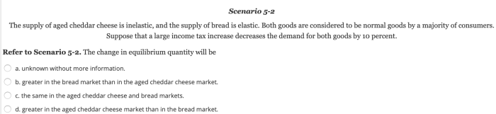 Scenario suppose cheddar elastic inelastic