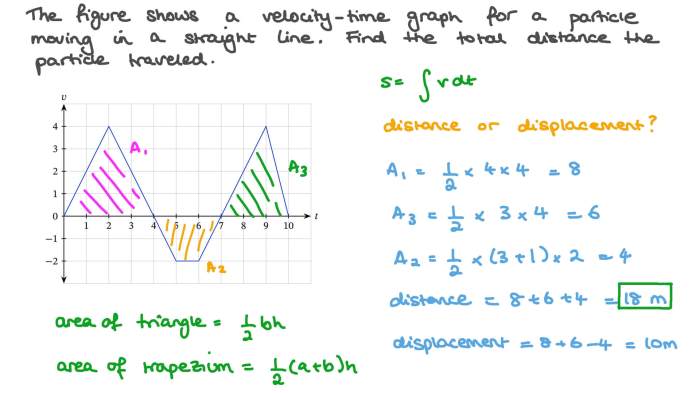 Student exploration distance-time and velocity-time graphs